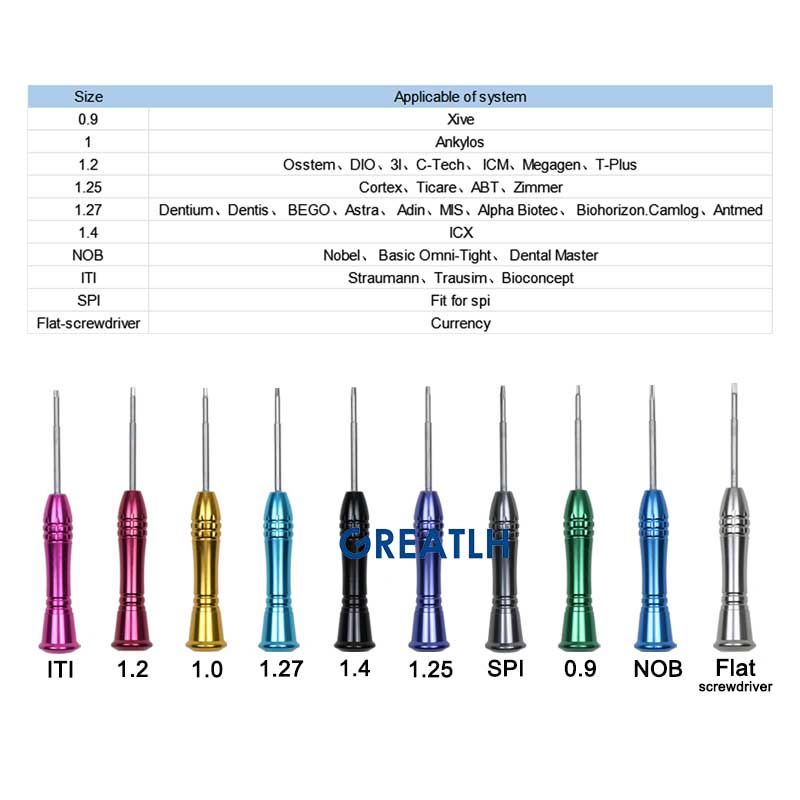 GREATLH Dentist Instrument Equ - Micro Screwdriver Kit recension och pris